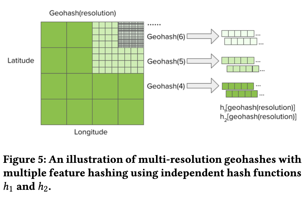 multi-resolution-geohashes