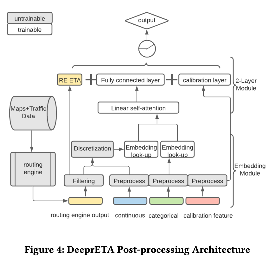 deepreta-architecture