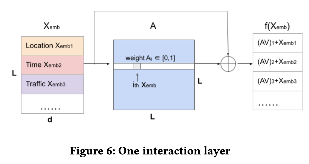 one-interaction-layer